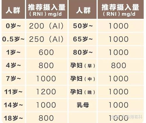 国内第三代代孕宝宝钙的正常值是多少