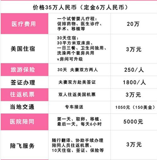 开第三代代孕宝宝店需要多少钱