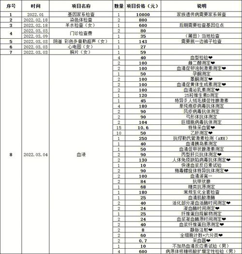 南充第三代试管成本多少