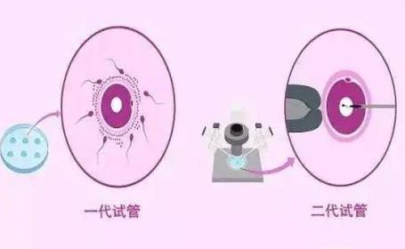 南昌第三代试管婴儿成本价清单