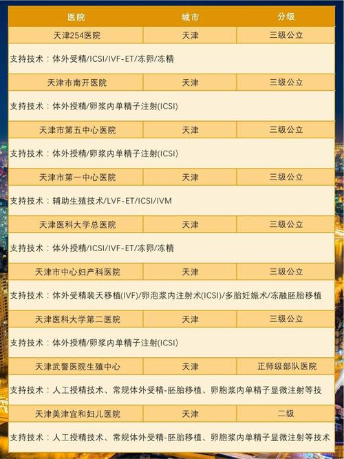 天津哪家医院做试管比较好