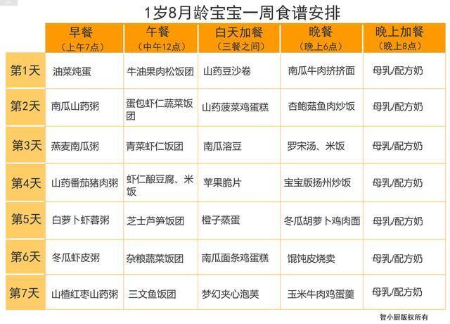一岁国内助孕宝宝能吃多少饭