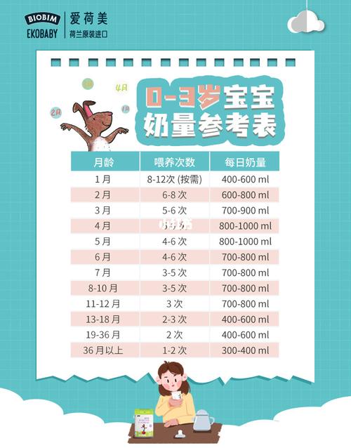 10个月国内代孕宝宝喝多少奶粉