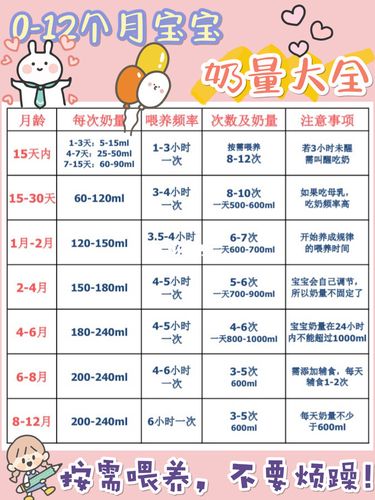 五个月国内第三代代孕宝宝吃多少母乳