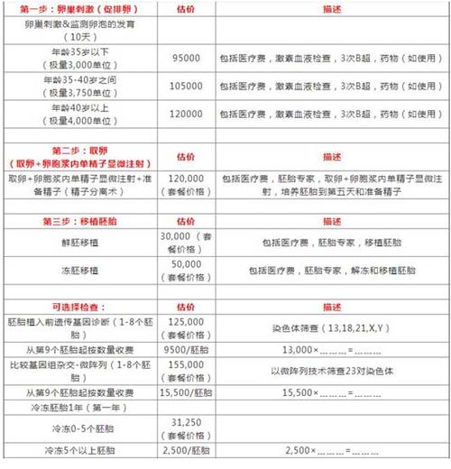 沧州第三代试管收费清单
