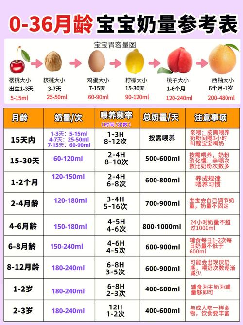 一岁半第三代代孕宝宝吃多少奶粉