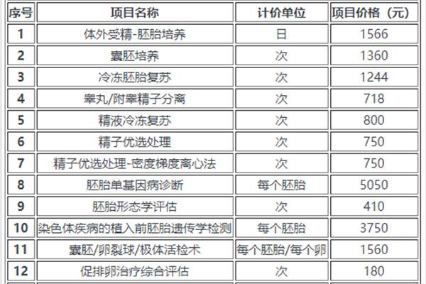 赣州第三代试管多少钱